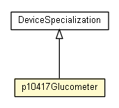 Package class diagram package p10417Glucometer