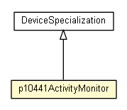 Package class diagram package p10441ActivityMonitor