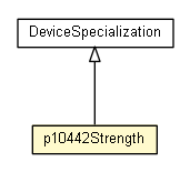 Package class diagram package p10442Strength