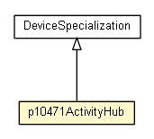 Package class diagram package p10471ActivityHub