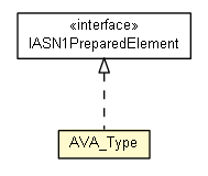 Package class diagram package AVA_Type