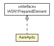 Package class diagram package AareApdu