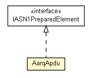 Package class diagram package AarqApdu