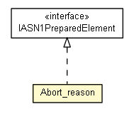 Package class diagram package Abort_reason