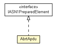 Package class diagram package AbrtApdu
