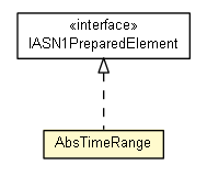 Package class diagram package AbsTimeRange