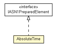 Package class diagram package AbsoluteTime