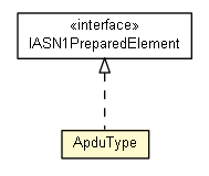 Package class diagram package ApduType