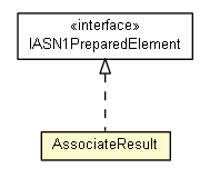 Package class diagram package AssociateResult