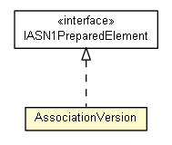 Package class diagram package AssociationVersion