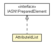 Package class diagram package AttributeIdList