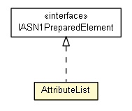 Package class diagram package AttributeList
