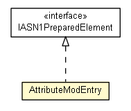Package class diagram package AttributeModEntry