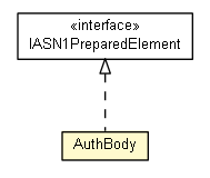 Package class diagram package AuthBody