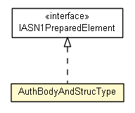 Package class diagram package AuthBodyAndStrucType