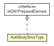 Package class diagram package AuthBodyStrucType