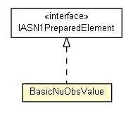 Package class diagram package BasicNuObsValue
