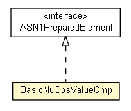 Package class diagram package BasicNuObsValueCmp