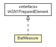 Package class diagram package BatMeasure