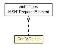 Package class diagram package ConfigObject