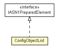 Package class diagram package ConfigObjectList