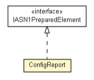 Package class diagram package ConfigReport