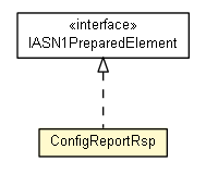 Package class diagram package ConfigReportRsp