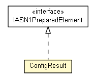 Package class diagram package ConfigResult