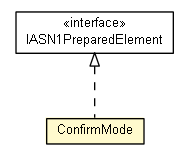 Package class diagram package ConfirmMode