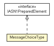 Package class diagram package DataApdu.MessageChoiceType