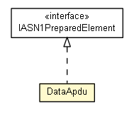 Package class diagram package DataApdu