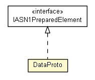 Package class diagram package DataProto