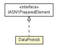 Package class diagram package DataProtoId
