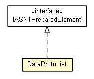 Package class diagram package DataProtoList