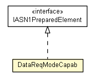 Package class diagram package DataReqModeCapab