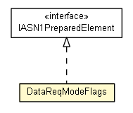 Package class diagram package DataReqModeFlags