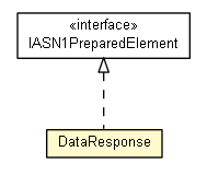 Package class diagram package DataResponse