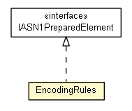 Package class diagram package EncodingRules