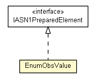 Package class diagram package EnumObsValue