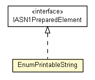 Package class diagram package EnumPrintableString
