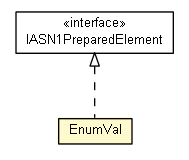 Package class diagram package EnumVal