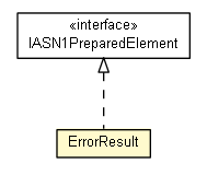 Package class diagram package ErrorResult
