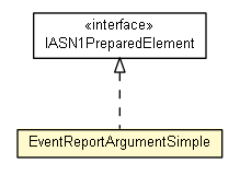 Package class diagram package EventReportArgumentSimple