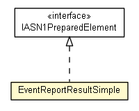 Package class diagram package EventReportResultSimple