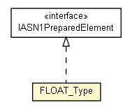Package class diagram package FLOAT_Type