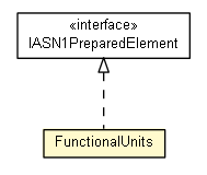 Package class diagram package FunctionalUnits