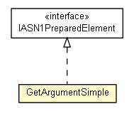 Package class diagram package GetArgumentSimple