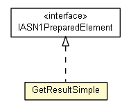 Package class diagram package GetResultSimple