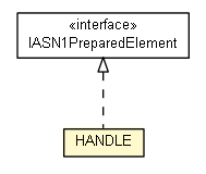 Package class diagram package HANDLE