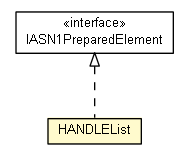 Package class diagram package HANDLEList